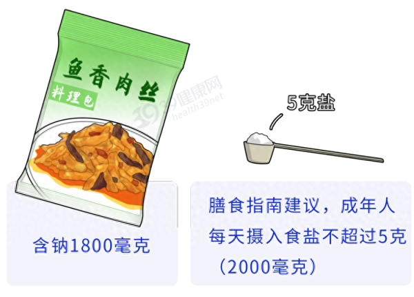 5999元一顿饭7成是预制菜!危害有多大