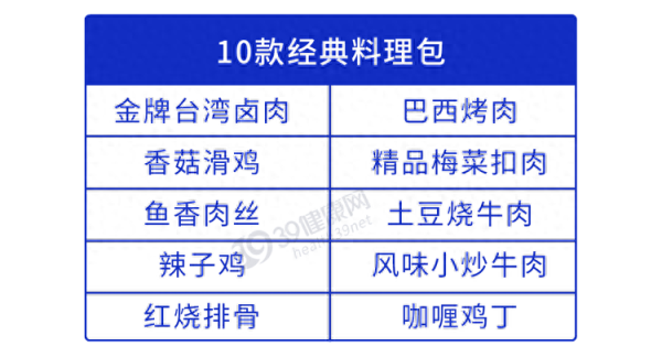 5999元一顿饭7成是预制菜!危害有多大