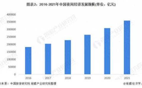 超4亿人次游客夜间出行!人均出行700公里