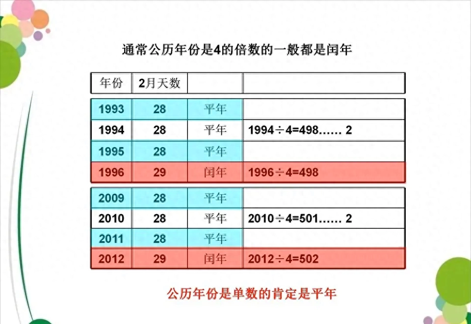 平年闰年怎么区分平年闰年的计算方法