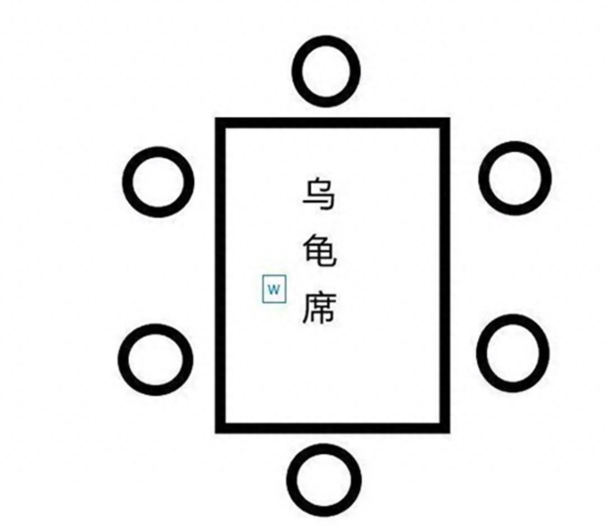 四人不回头是什么意思?五人三姓为什么不能同行