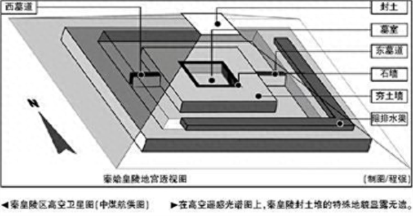 秦始皇陵墓为什么不挖?秦始皇陵墓在哪里