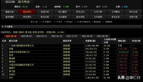 海天是日本人控股吗?海天是国企还是外企吗