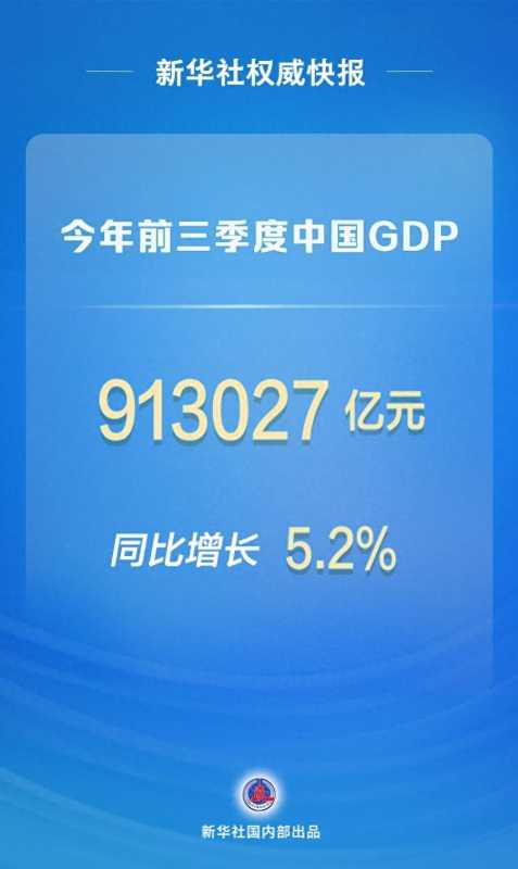 2023年前三季度GDP同比增长5.2%