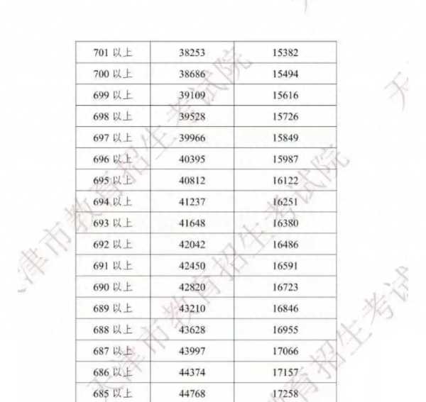 中考777分什么水平（高考毁了多少人才）