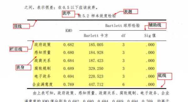 三线表只有三根线吗?什么是三线表