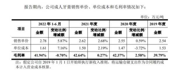 几块钱的牙膏为何“销声匿迹”不见了