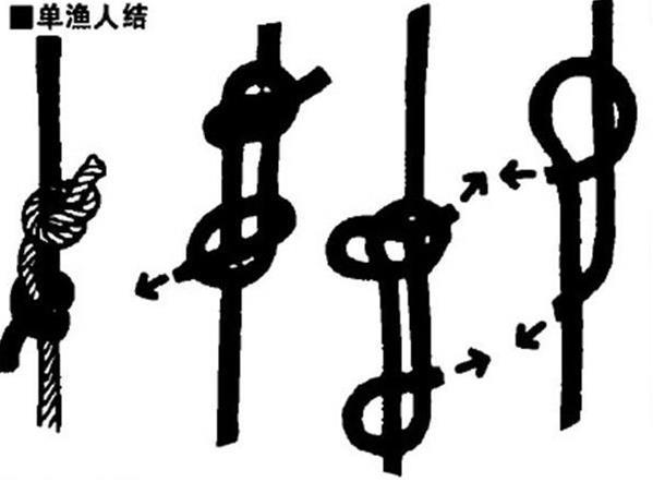 绳子打结勒在缝里走路,走绳子打结摩擦