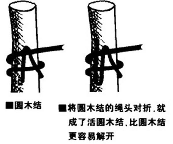 绳子打结勒在缝里走路,走绳子打结摩擦