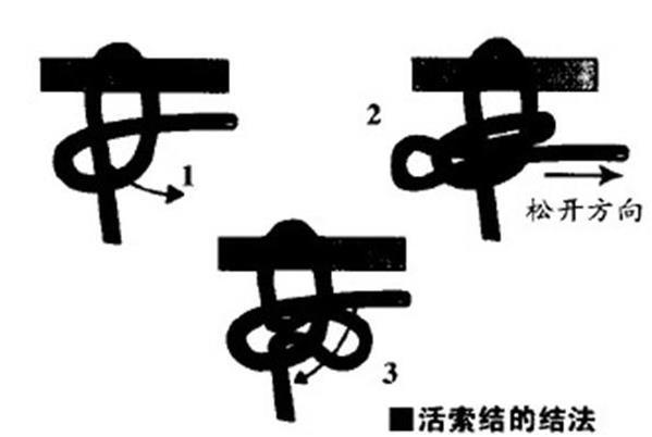 绳子打结勒在缝里走路,走绳子打结摩擦