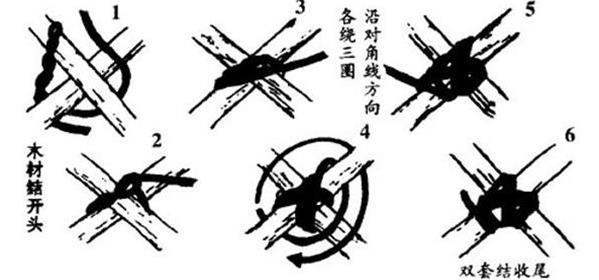 绳子打结勒在缝里走路,走绳子打结摩擦