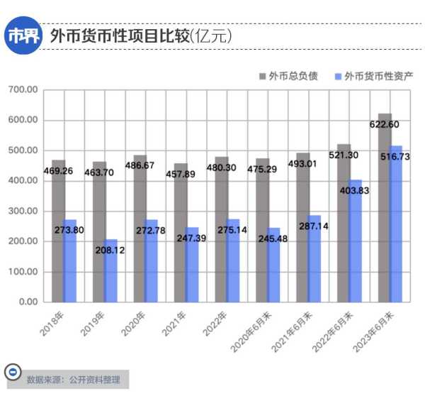 手握800亿 美的为什么去香港?