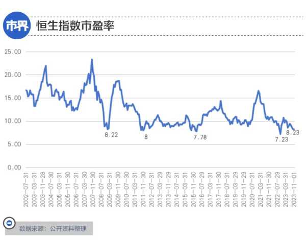 手握800亿 美的为什么去香港?