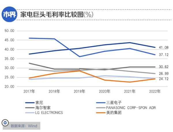 手握800亿 美的为什么去香港?