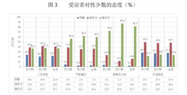 blue特殊含义情侣?blue的隐晦意思