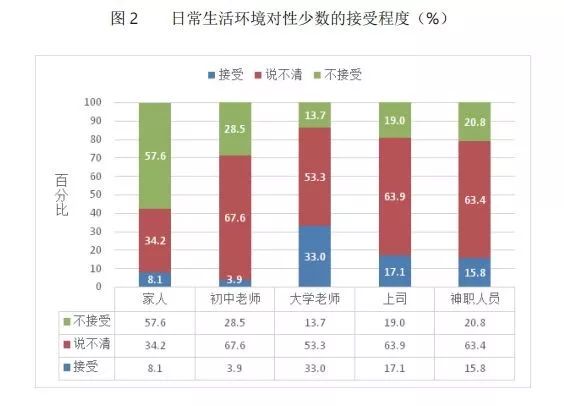 blue特殊含义情侣?blue的隐晦意思