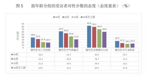 blue特殊含义情侣?blue的隐晦意思