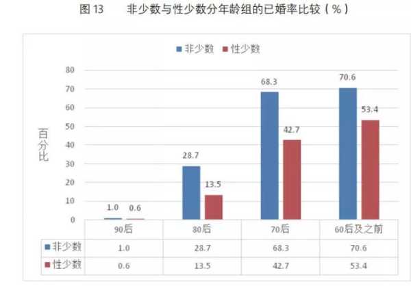 blue特殊含义情侣?blue的隐晦意思