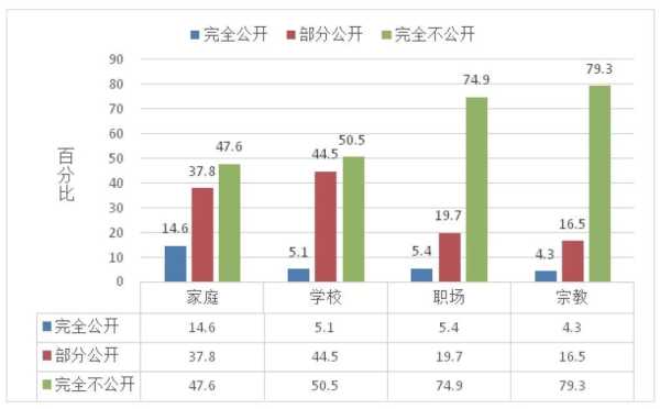 blue特殊含义情侣?blue的隐晦意思