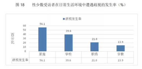 blue特殊含义情侣?blue的隐晦意思