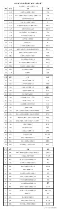 55个品牌被移出中华老字号!已经破产、倒闭