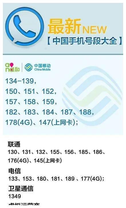 133是什么号码?133是哪里的手机号码归属地