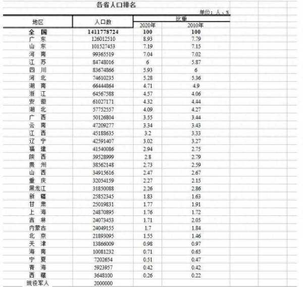 人口最多的省2023（人口密度最大的省）