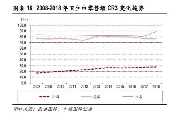 苏菲卫生巾是哪国的牌子?实控人是日本