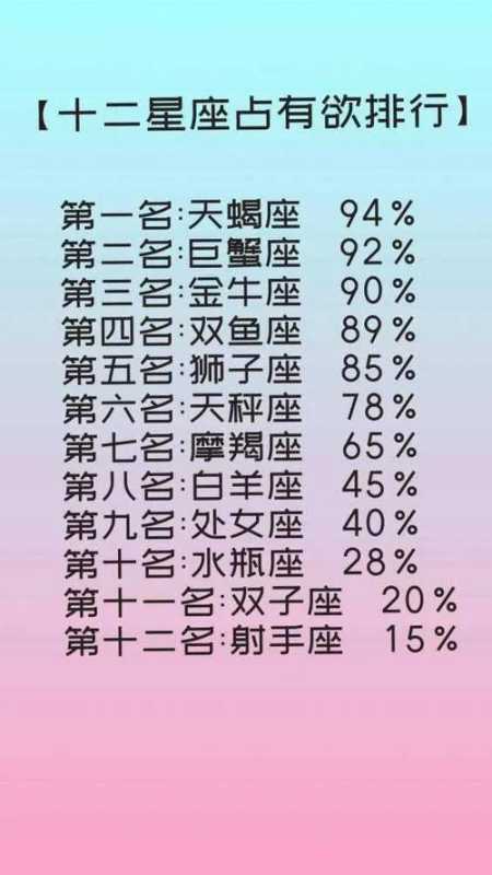 十二星座谁最有杀气?十二星座几岁黑化