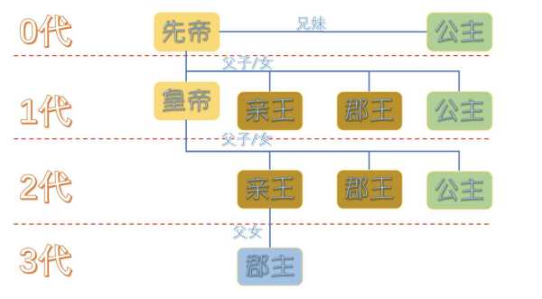 郡主可以升为公主吗?郡主是什么身份