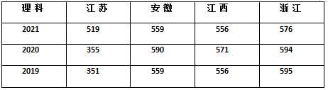 苏州科技大学是一本还是二本?是211还是985