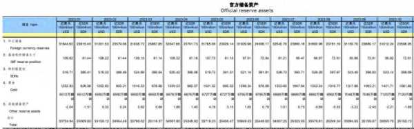 全球央行囤了800吨黄金！金价“狂飙”