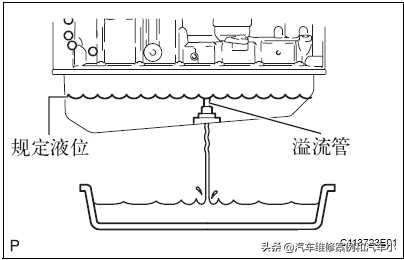 ATOLLTEMP灯什么意思?atoiltemp灯亮了