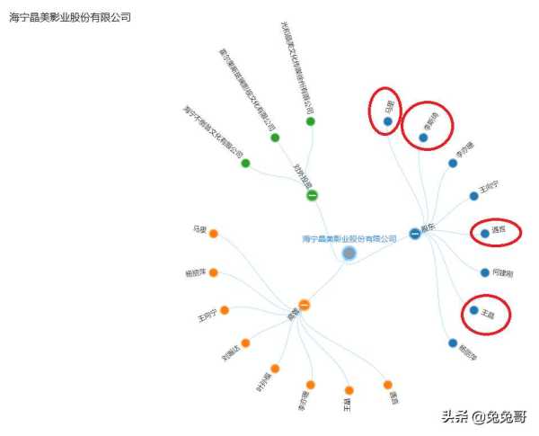 高云翔王晶王晶是谁?高云翔王晶事件始末