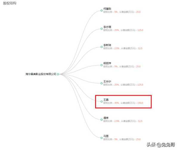 高云翔王晶王晶是谁?高云翔王晶事件始末