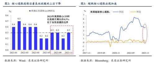 美联储暗示2024年或降息三次