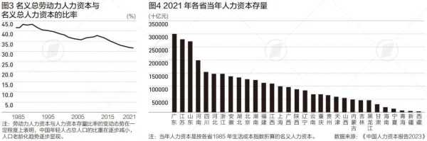 2023中国劳动力平均年龄逼近40岁