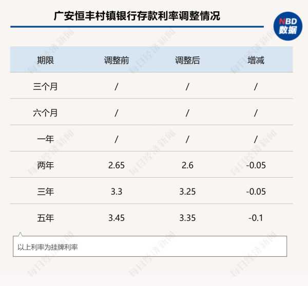 有银行给员工下达年末存款硬性指标