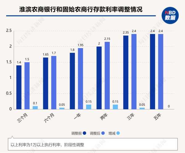 有银行给员工下达年末存款硬性指标