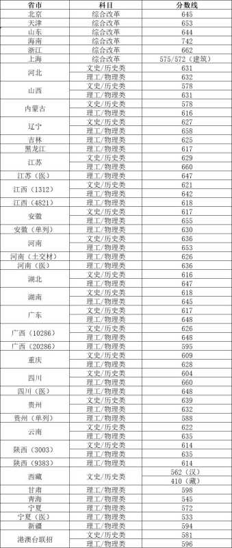 东南大学在哪个城市?东南大学是985还是211