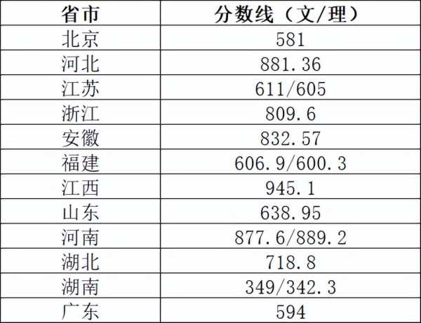 东南大学在哪个城市?东南大学是985还是211