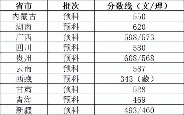 东南大学在哪个城市?东南大学是985还是211