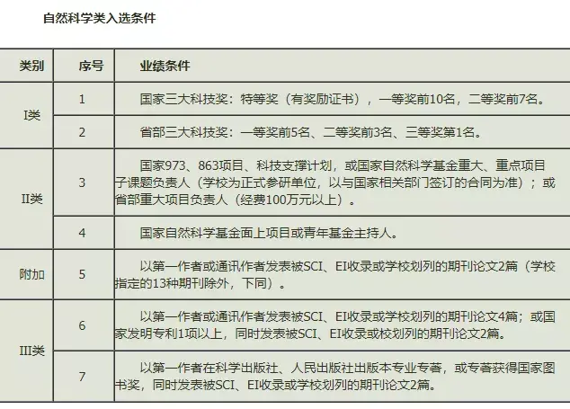 青年千人现在叫什么?入选青年千人有多难