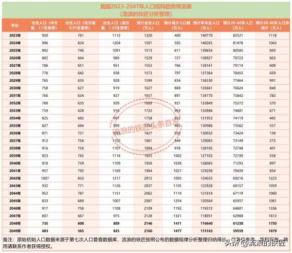 中国人口最新统计2023多少亿人