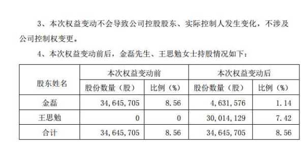 A股再现天价离婚!涉40亿市值股票