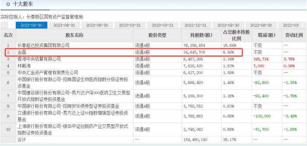 A股再现天价离婚!涉40亿市值股票