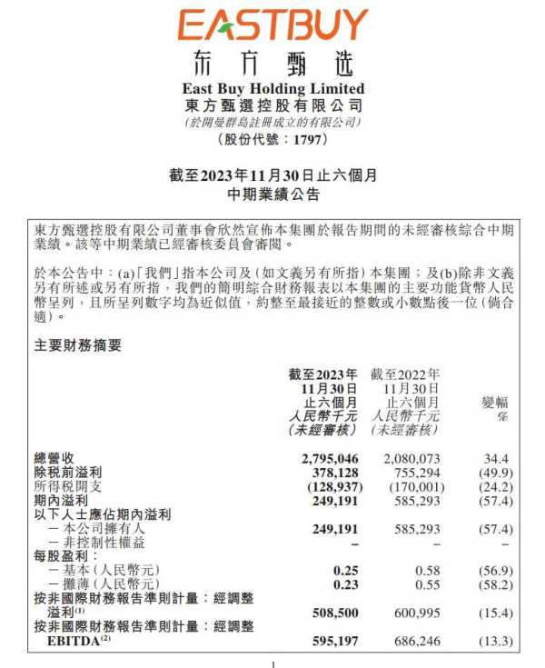 东方甄选:净利润同比下滑57.4%