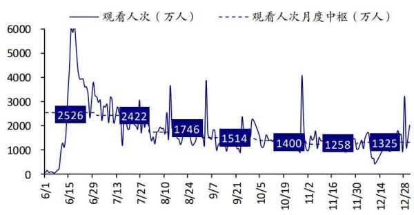 东方甄选:净利润同比下滑57.4%