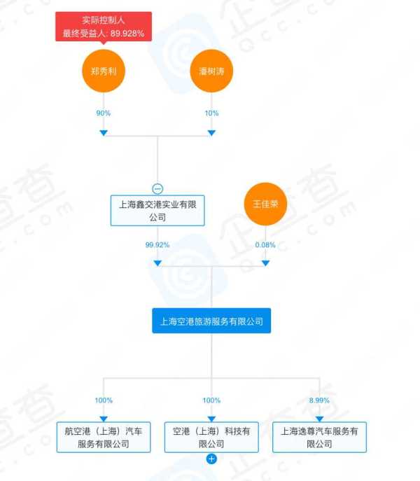 禁令下仍可接单 空港出行是何来头?