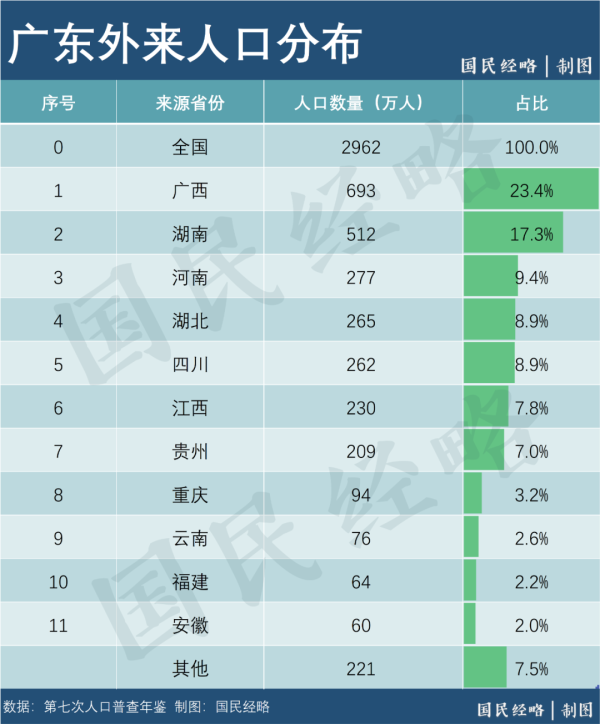 中国人口第一大省实时人口达1.5亿